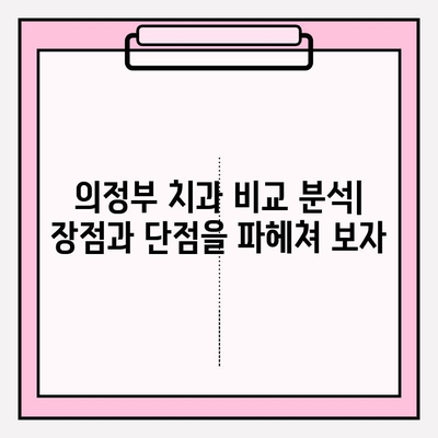 의정부 치과 추천| 나에게 딱 맞는 치과, 어떻게 찾을까? | 의정부 치과, 추천 기준, 비교 분석, 치과 선택 가이드