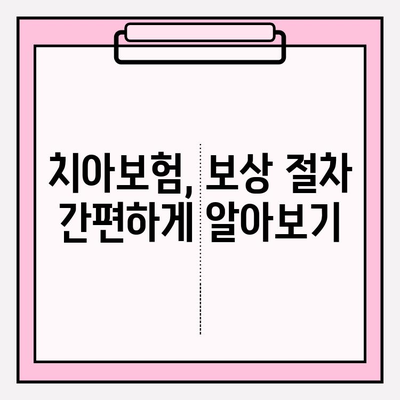 치아보험 보상, 제대로 받는 방법| 준비부터 확인까지 완벽 가이드 | 치아보험, 보험금 청구, 보상 절차