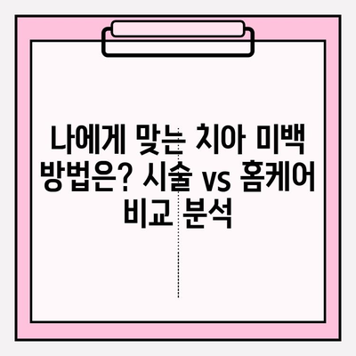 미소 개선 혁명| 치아 미백 전후 비교 & 효과적인 관리 팁 | 치아 미백, 미백 시술, 홈케어, 전후 사진