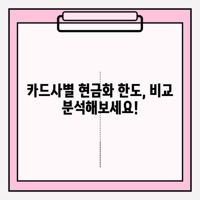 신용카드 할부 결제 현금화 한도, 이렇게 설정하세요! | 현금화, 한도 설정, 카드사별 비교