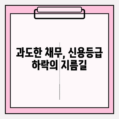 신용카드 한도 현금화, 위험한 유혹! 사례와 예방 대책 알아보기 | 카드론, 현금서비스, 소액결제, 과도한 채무, 신용등급 하락