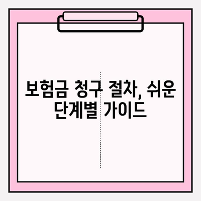 얼굴 보장(치아) 보험금 청구, 궁금한 모든 것! | 보험금 청구 절차, 서류, 주의 사항