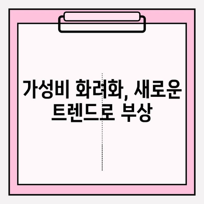 2024년 화려화 가격 변화가 피부 관리 소비자 행동에 미치는 영향 | 화려화, 피부 관리, 소비 트렌드, 가격 변동