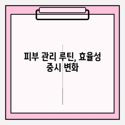 2024년 화려화 가격 변화가 피부 관리 소비자 행동에 미치는 영향 | 화려화, 피부 관리, 소비 트렌드, 가격 변동