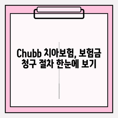 칫솔질만큼 쉬운, 척척! 💨 Chubb 치아 안심보험 보험금 청구 가이드 | 치아보험, 보험금 청구 절차, 서류