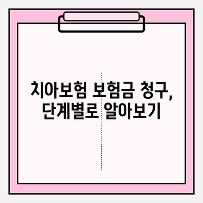 치아보험 보험금 청구, 쉬운 단계별 가이드 |  필요 서류, 절차, 주의 사항 완벽 정리