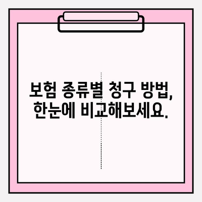 보험금 청구, 이제 쉽게! 치아, 암, 치매 보험 상세 절차 안내 | 보험금, 청구, 보험 종류, 서류, 주의 사항