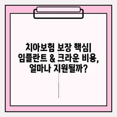 치아보험 약관 분석| 임플란트 & 크라운 보상, 내 보험은 어떨까요? | 치아보험, 보험금, 임플란트 비용, 크라운 비용