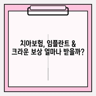 임플란트 & 크라운 보험금, 내 치아보험으로 얼마나 받을 수 있을까요? | 치아보험, 보상, 약관 분석, 임플란트, 크라운