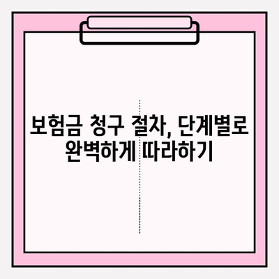 치아 보험금 청구, 이제 막막하지 않아요! 꿀팁 가득한 작성 가이드 | 보험금 청구, 서류 작성, 치과 진료, 보험 팁