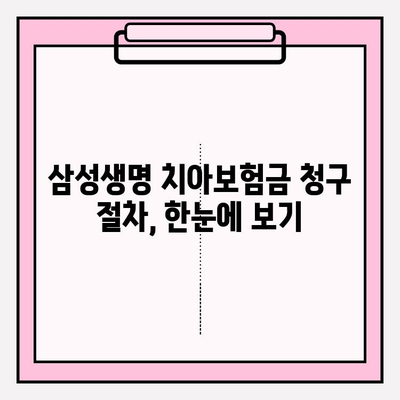 삼성생명 치아 보험금 청구, 모바일로 간편하게! |  보험금 청구 방법, 모바일 청구, 간편 청구, 서류,  절차